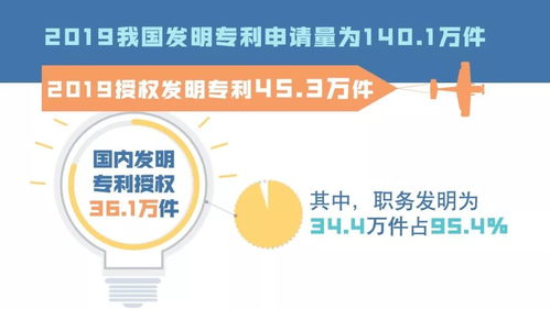 2019年中國知識產權發展主要數據概覽